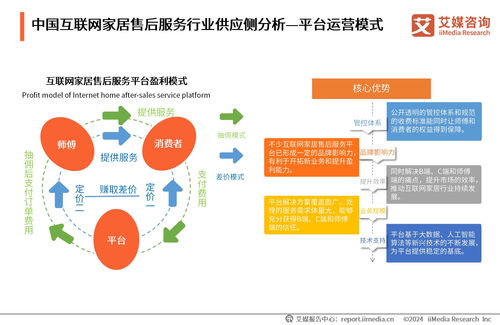 艾媒咨詢 2024年中國互聯網家居售后服務市場發展白皮書