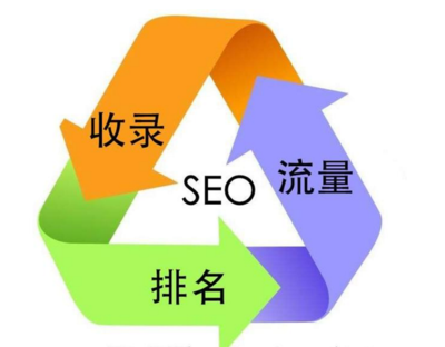 濟南網站優化