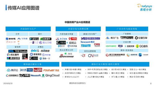 中國傳媒業人工智能應用發展圖譜2024