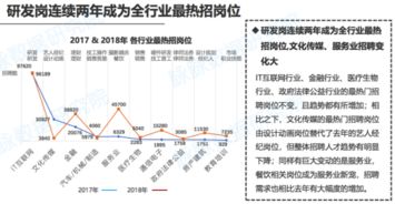 脈脈2018春季求職報告 濟南競爭超北上廣,研發崗最吃香