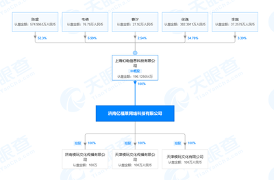 B站關(guān)聯(lián)公司全資控股動(dòng)漫周邊模型玩具網(wǎng)ACtoys模玩網(wǎng)