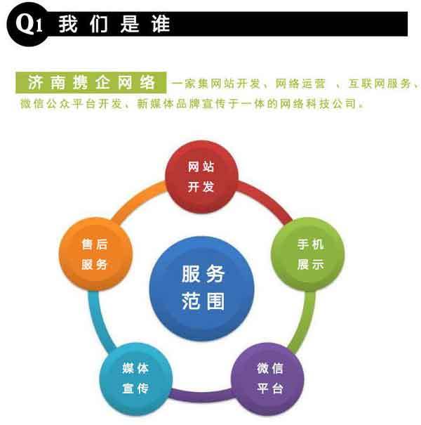 一張圖讀懂濟南網(wǎng)站建設(shè)公司建站服務