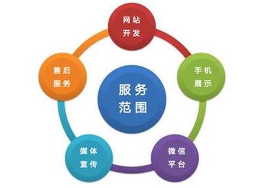 【網(wǎng)站建設(shè)|專業(yè)微信平臺開發(fā)|新媒體品牌推廣】企業(yè)展示,價格,廠家,圖片,供應商,商務服務,濟南攜企網(wǎng)絡(luò)科技 - 產(chǎn)品庫 - 阿土伯交易網(wǎng)