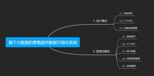 計算機畢設(shè)課設(shè)選題推薦 之 精品python大數(shù)據(jù)零售生鮮超市數(shù)據(jù)可視化大圖平臺 爬蟲