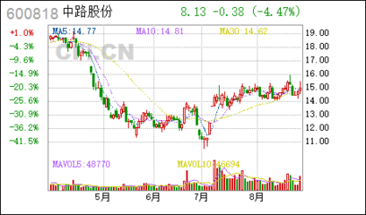 漲停敢死隊(duì)逆市買入20只強(qiáng)勢股，獸藥板塊備受青睞